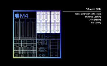 M4 Gpu