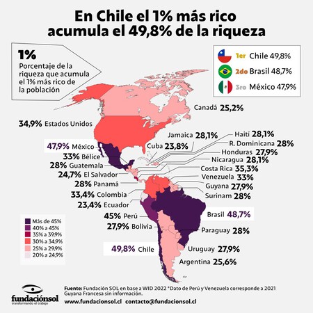 Mapa de distribución de riqueza en Latinoamérica