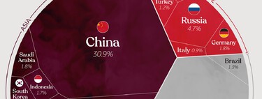 Los países que más contaminan del mundo, reunidos en un detallado gráfico