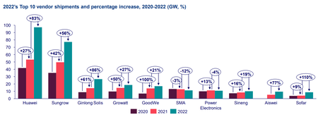 Global Inverters